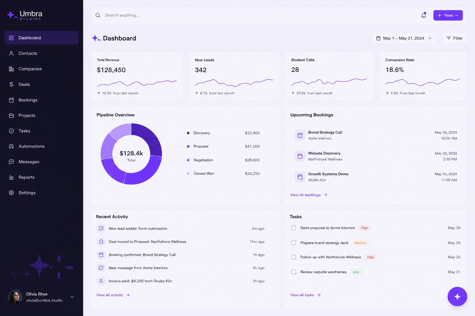A CRM dashboard holding contacts, deals, bookings and the pipeline in one place